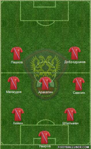 Russia Formation 2013