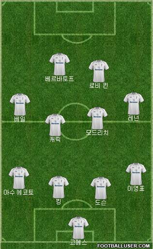 Tottenham Hotspur Formation 2013