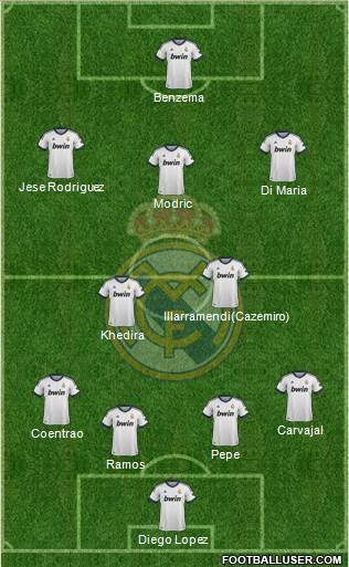 Real Madrid C.F. Formation 2013