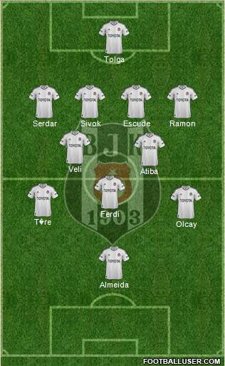 Besiktas JK Formation 2013