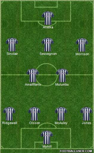 West Bromwich Albion Formation 2013