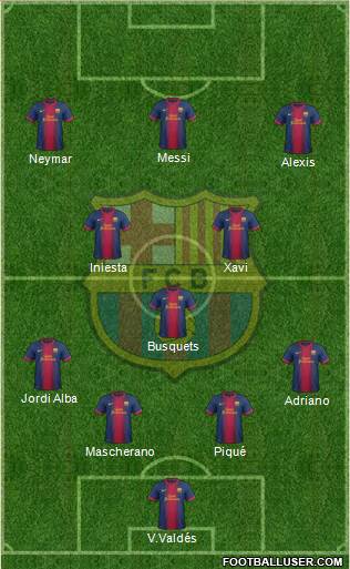 F.C. Barcelona Formation 2013