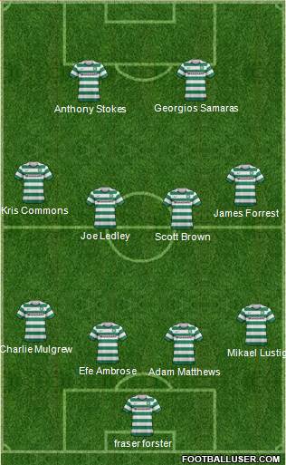 Celtic Formation 2013