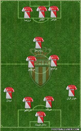 AS Monaco FC Formation 2013