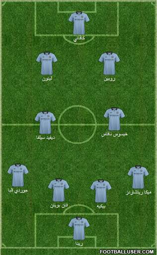 Manchester City Formation 2013
