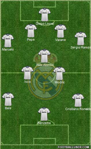 Real Madrid C.F. Formation 2013