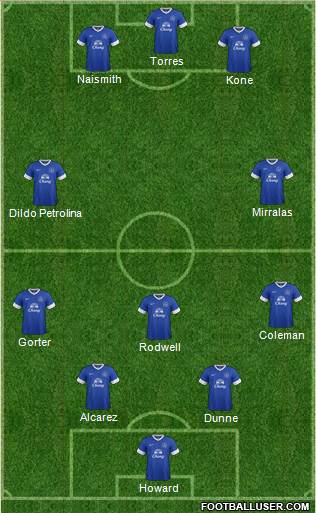 Everton Formation 2013