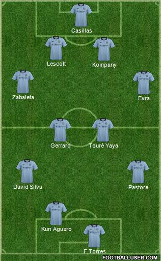 Manchester City Formation 2013