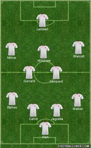England Formation 2013