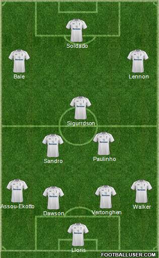 Tottenham Hotspur Formation 2013