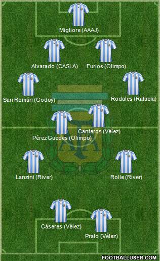 Argentina Formation 2013