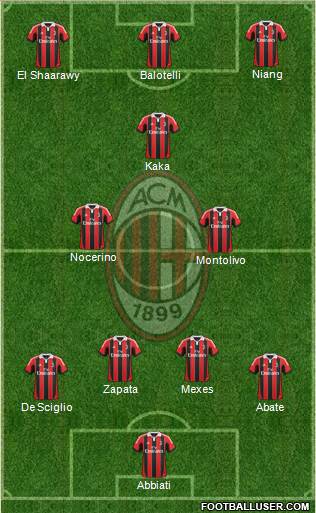 A.C. Milan Formation 2013
