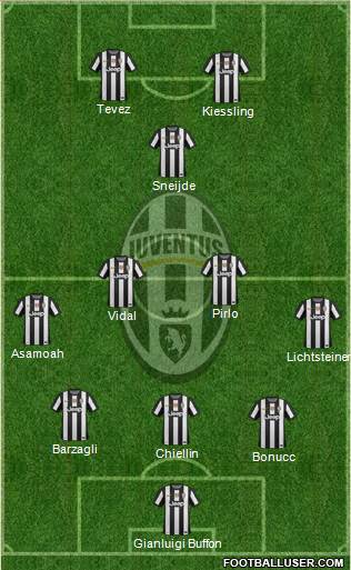 Juventus Formation 2013