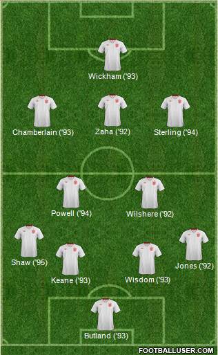 England Formation 2013