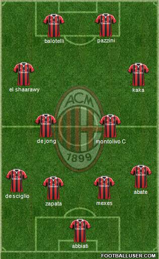 A.C. Milan Formation 2013
