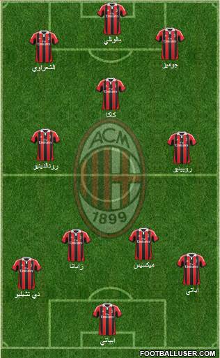 A.C. Milan Formation 2013