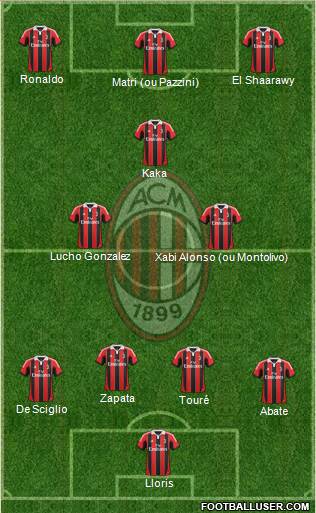 A.C. Milan Formation 2013