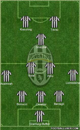 Juventus Formation 2013