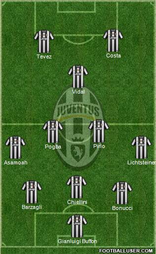 Juventus Formation 2013