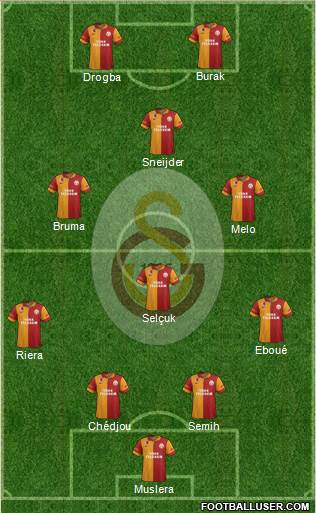 Galatasaray SK Formation 2013