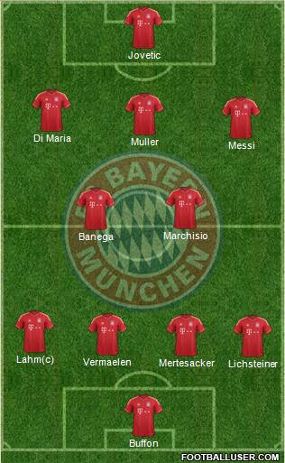 FC Bayern München Formation 2013
