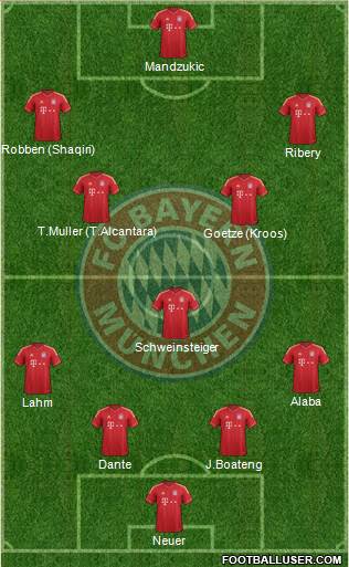 FC Bayern München Formation 2013