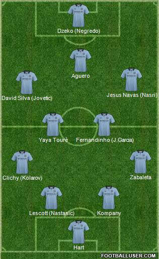 Manchester City Formation 2013