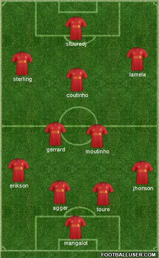 Liverpool Formation 2013