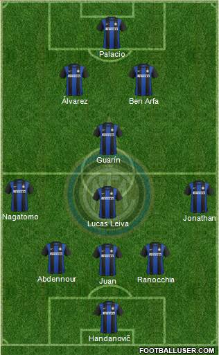 F.C. Internazionale Formation 2013