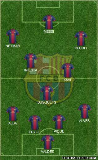 F.C. Barcelona Formation 2013