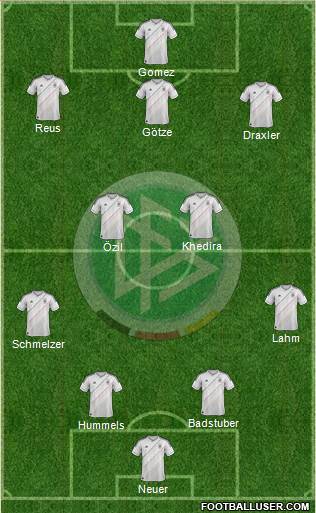 Germany Formation 2013