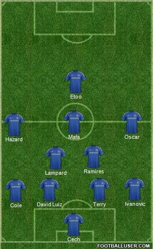 Chelsea Formation 2013