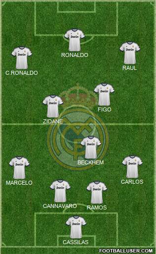 Real Madrid C.F. Formation 2013