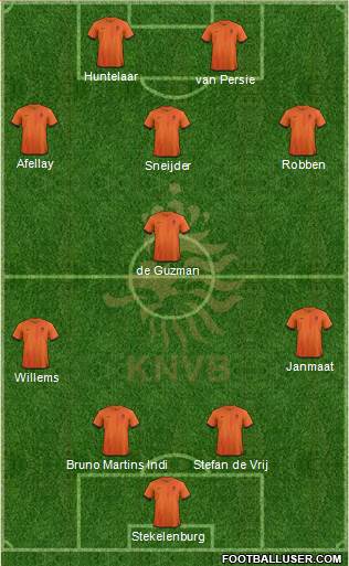 Holland Formation 2013