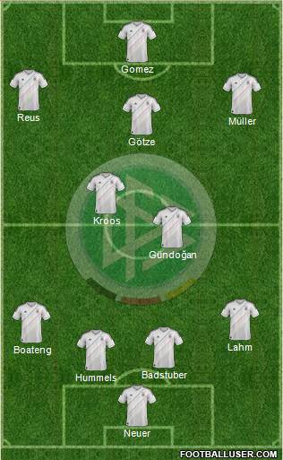 Germany Formation 2013