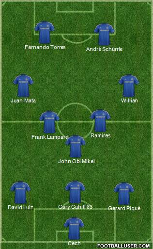 Chelsea Formation 2013