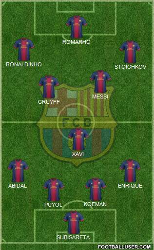 F.C. Barcelona Formation 2013