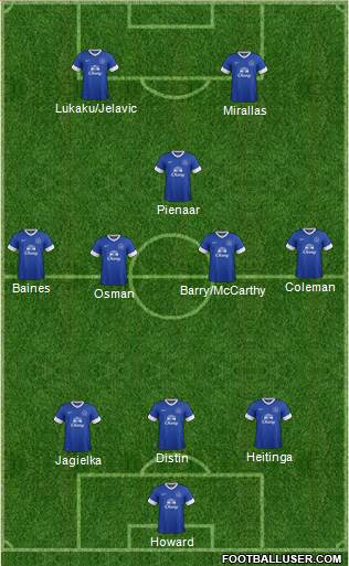Everton Formation 2013