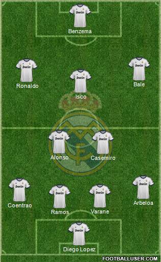 R. Madrid Castilla Formation 2013