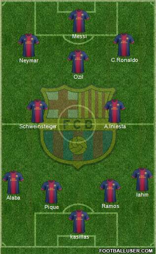 F.C. Barcelona Formation 2013