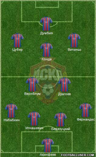 CSKA Moscow Formation 2013