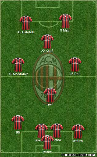 A.C. Milan Formation 2013