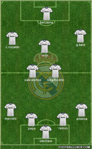 Real Madrid C.F. Formation 2013