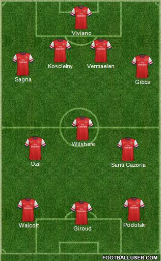 Arsenal Formation 2013