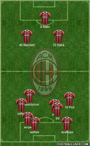 A.C. Milan Formation 2013