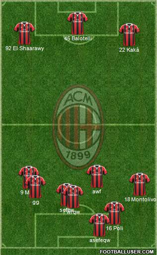 A.C. Milan Formation 2013