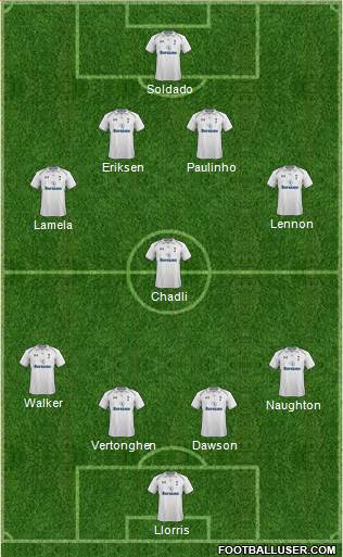 Tottenham Hotspur Formation 2013