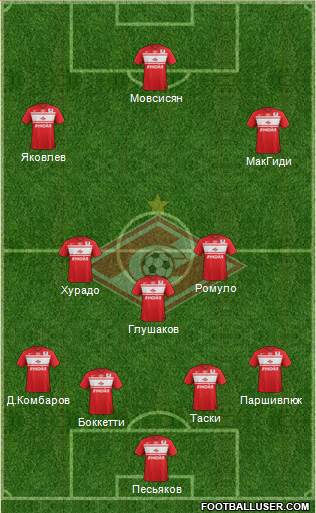 Spartak Moscow Formation 2013