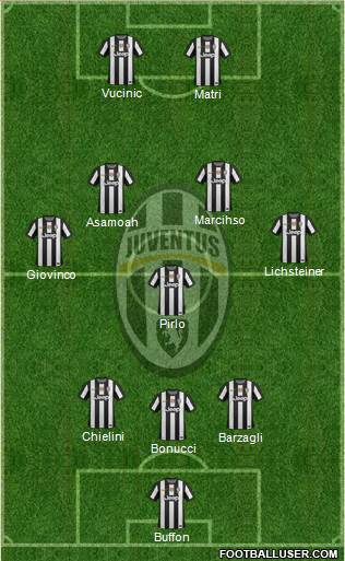 Juventus Formation 2013