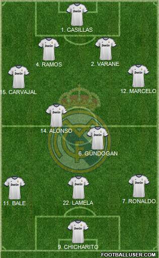 Real Madrid C.F. Formation 2013
